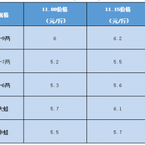 ţ��ȫ���h�t������ϝq0.4Ԫ/��