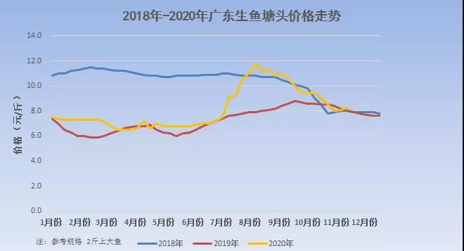 ȫ���ϝq�����~(y��)����u(m��i)��9.5Ԫ/�