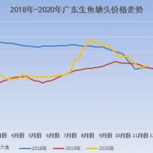 ȫ���ϝq�����~����u��9.5Ԫ/����