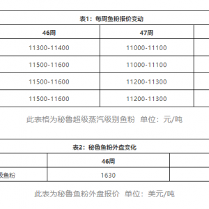 2020��11�µ�3�ܣ��~����P�µ�110Ԫ������(n��i)�^�m(x��)�µ�300-500Ԫ