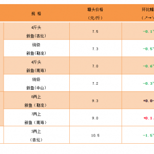 �r���µ���2020��12��4�������ǵ�ˮ�طN�~���^�r�񲥈�