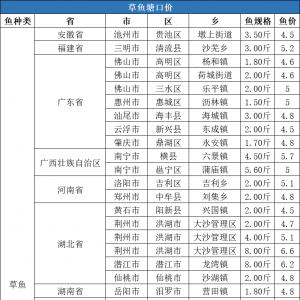 2020��12��13�ղ��~���ڃr(ji��)��һ�ܲ���(b��o)