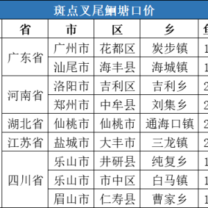 2020��12��13�հ��c(di��n)��β�t���ڃr(ji��)��һ�ܲ���(b��o)