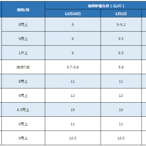 ���{(di��o)0.5Ԫ/���������|�r���ٝq��