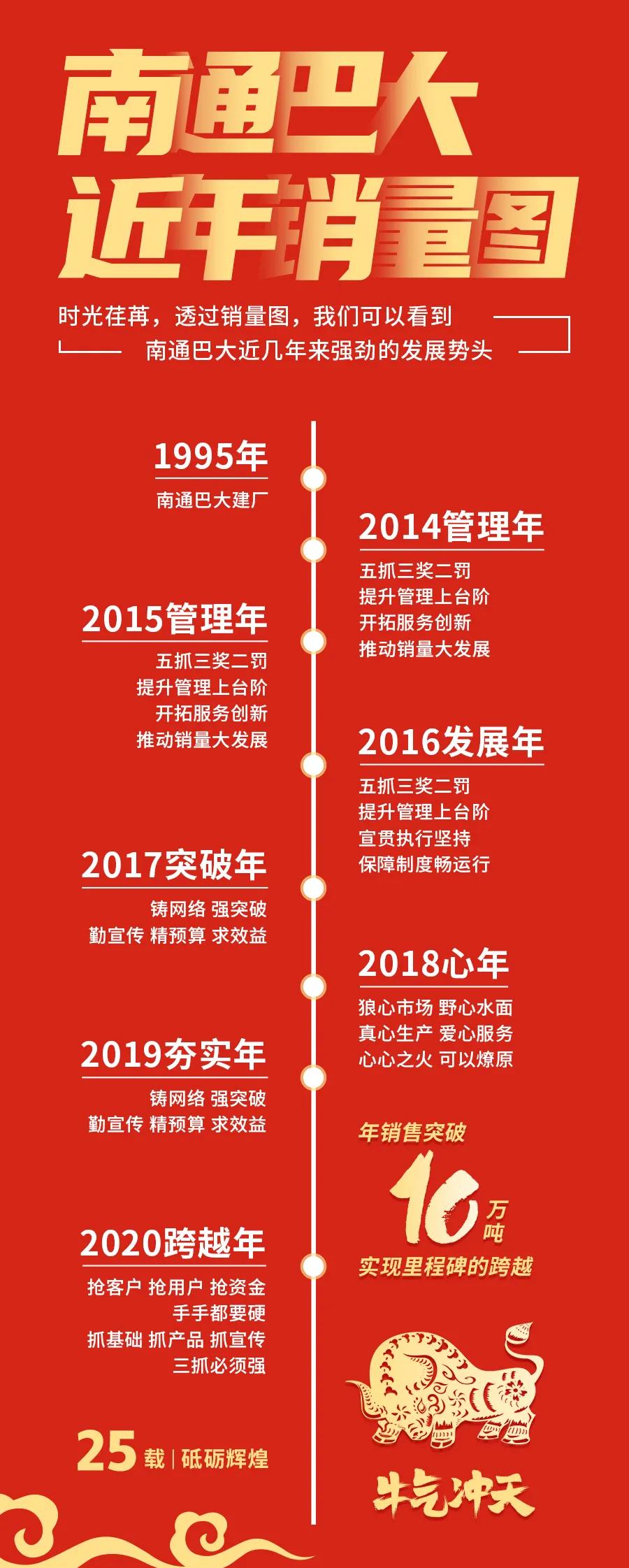 �ʹ���φΏS���N��10�f�����B�m(x��)7�����L(zh��ng)��