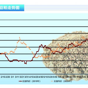 ���ɣ�������2018����c������ʎ���Ј�֔���Pע������ˮ�aǰ�ء�2020��11�¿��Ј�څ��