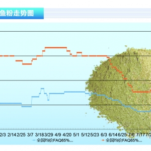 �~�ۣ�����B�������^�룬����(n��i)���~���Ј��r��(w��n)��������ˮ�a(ch��n)ǰ�ء�2021��1�¿��Ј�څ��