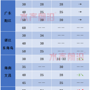 40�^30Ԫ/��������r�r�͝q5.5Ԫ��