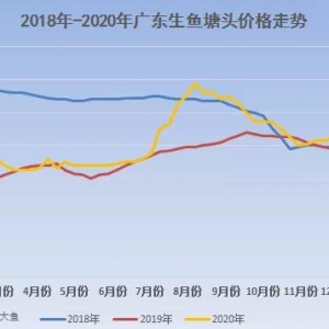 ���~(y��)���q1Ԫ/����~(y��)�q�r(ji��)�����~(y��)�r(ji��)�񲨄�(d��ng)