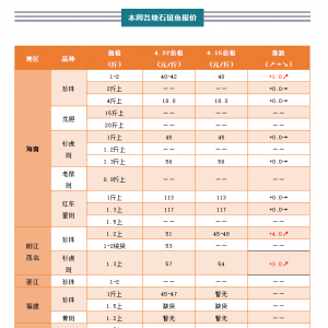 ʯ���~������D����(ji��)ǰ���г��~С�߷�