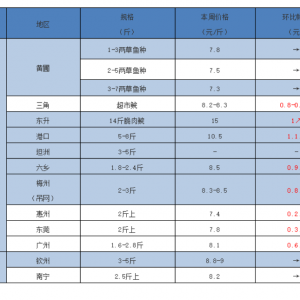 ���15Ԫ/����~��(y��n)��ȱ�~����(y��ng)څ��