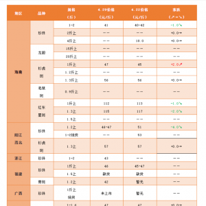 �~�r�󲨄��������Ј���؛���ѷ������� | 2021��4��30��ʯ���~���^��r