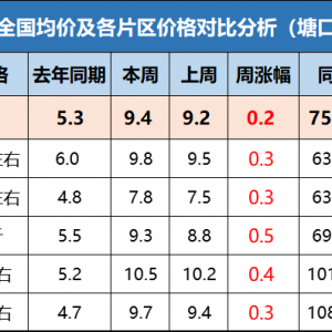 ���r(ji��)9.4Ԫ/�2021��4��30�ղ��~���ڃr(ji��)��һ�ܲ���(b��o)