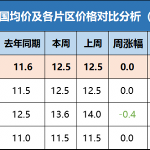 2021��4��30���S��~���ڃr��һ�ܲ���