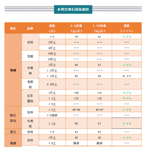 ʯ���~��(ji��)��r����䣬��������_5Ԫ/�� | 2021��5��6��ʯ���~���^��r