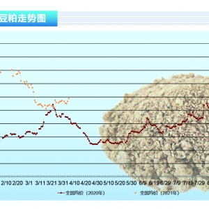 ���ɣ�������λ�y�£����ɉ�������ጷš�����ˮ�aǰ�ء�2021��5�¿��Ј�څ��