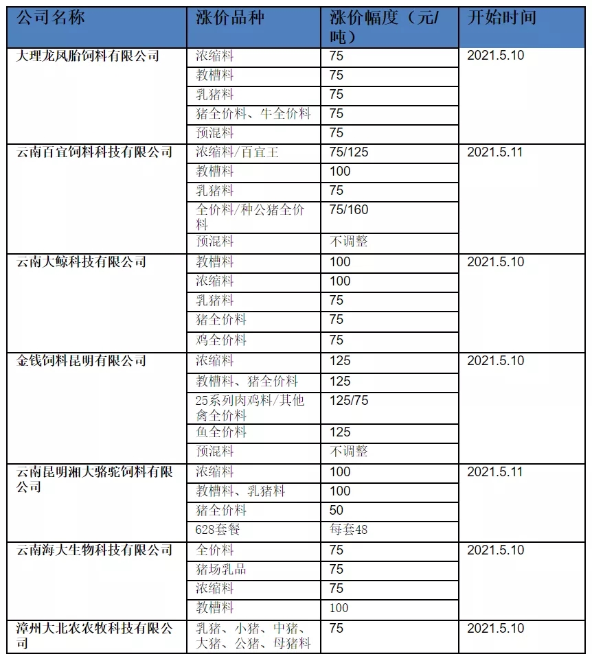 ���ɱ��q200�������I�Bҹ�{�r50-125��