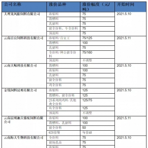 ���ɱ��q200�������I(y��)�Bҹ�{(di��o)�r50-125��