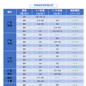 �V�݃ɵظ��L(f��ng)�U���r�r�����ȵ��ˆ᣿