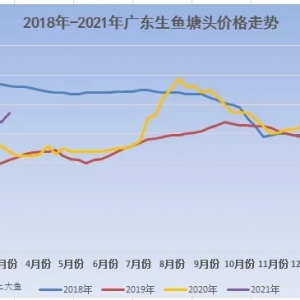 �ߜ����~(y��)���ӣ����~(y��)�Ј�(ch��ng)�N(xi��o)�۷�����| 2021��6��2�����~(y��)���ڃr(ji��)�񲥈�(b��o)