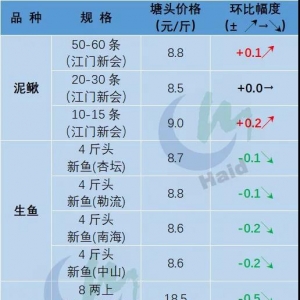 ��ˮ�طN�~�����q�ϝq�����~�������|�»�