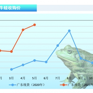 ţ�ܣ��Ј�ȱ�ܣ��Ј����F��Ҋ�ĳ��m�߃r������ˮ�aǰ�ء�2021��6�¿��Ј�څ��