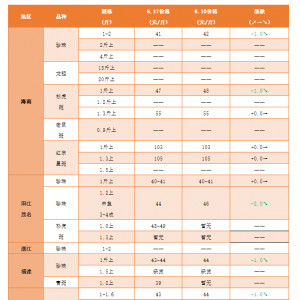 ʯ���~����С���»��������s1Ԫ/�� | 2021��6��17�ղ��~���^��r