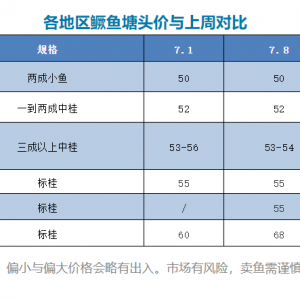 68Ԫ/������Z�~���챩�q8Ԫ/�� | 2021��7��8���Z�~���^�r��