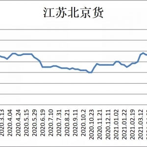 �t�~ȫ���ϝq�����11Ԫ/�