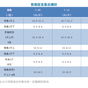 �����е���2021��7��12�ո������~�������^��r