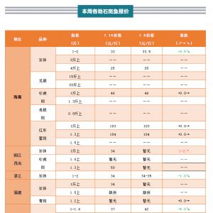 �~�r���£�ʯ���~������sˮ��| 2021��7��15��ʯ���~��r