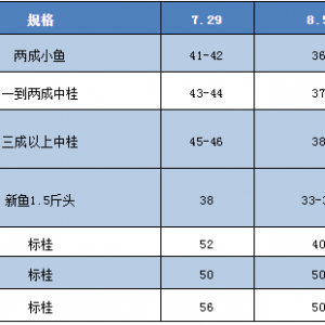 ����_���Z�~ȫ����������ߵ�12Ԫ/�