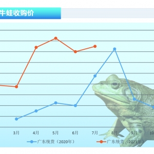 ţ�ܣ��Ј�ȱ���ܣ��r�����Нq������ˮ�aǰ�ء�2021��8�¿��Ј�څ��