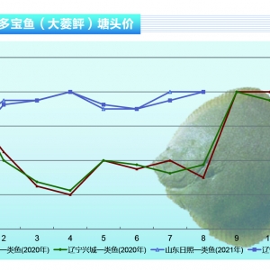 �����~������Ӱ푲���(d��ng)���~�r(ji��)�ȵ��ٻ؝q������ˮ�a(ch��n)ǰ�ء�2021��9�¿��Ј�(ch��ng)څ��(sh��)