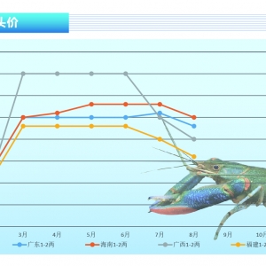 ���޵�ˮ���r������5Ԫ/������ݴ��У�������ˮ�aǰ�ء�2021��9�¿��Ј�څ��