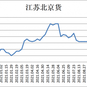 �t�~�������w��(w��n)�Ў��l(f��)