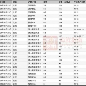 2020�������~ȫ��a(ch��n)��223�f(w��n)��