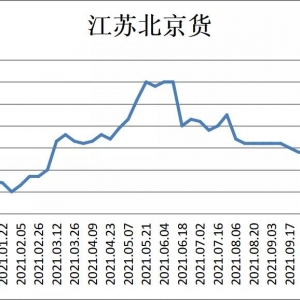 �t�t���l(f��)�����r(ji��)��ͻ��15Ԫ���ǉ���