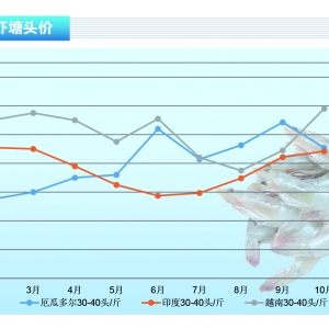 �����r�r��ȫ���ϝq��ӡ�ȱ��ף�Խ�����؄���������ˮ�aǰ�ء�2021��11�¿��Ј�څ��