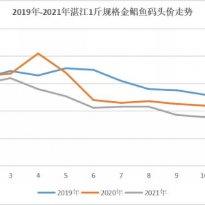 �֝q1Ԫ�����K�~����u��13.5Ԫ/�