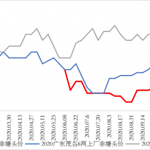 �_���~ȱ؛������ǰ��؛��������r��Ҫ�q��