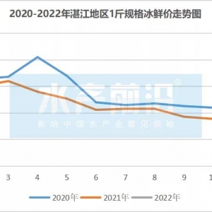 ���K�~�ٝq0.5Ԫ/������һ���Aӆ...