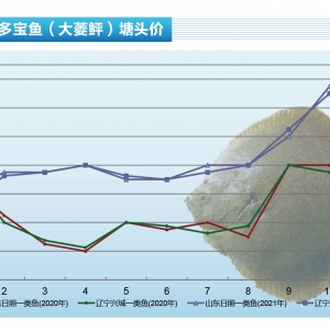 �����~���h���������_ʼ��������كr�񷀶�������ˮ�aǰ�ء�2022��1�¿��Ј�څ��