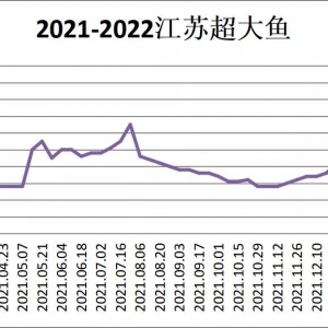 �t�~�E��1.8Ԫ�����~߀�u12Ԫ���ϣ�