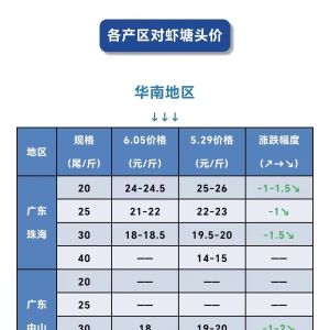 �r�r����ˮ��30�^�r�͵�16Ԫ/��Bֳ���ޕ�