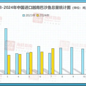 �Ї�7���M�ڰ�ɳ�~�������L21.5%���_���~���L����