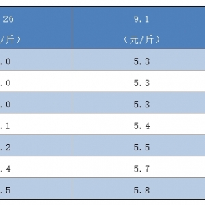 �K�ڻ؝q��ţ�ܡ�̩����ߝq0.4Ԫ/��